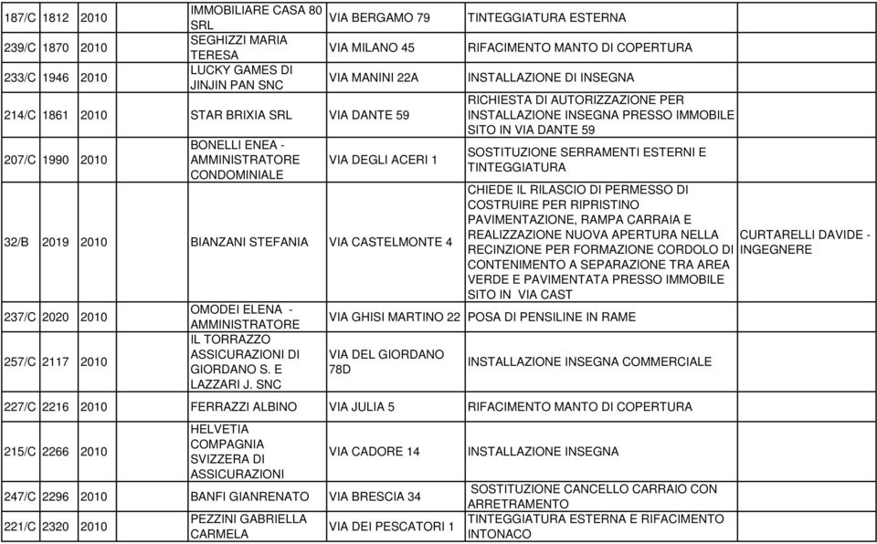 AMMINISTRATORE IL TORRAZZO ASSICURAZIONI DI GIORDANO S. E LAZZARI J.