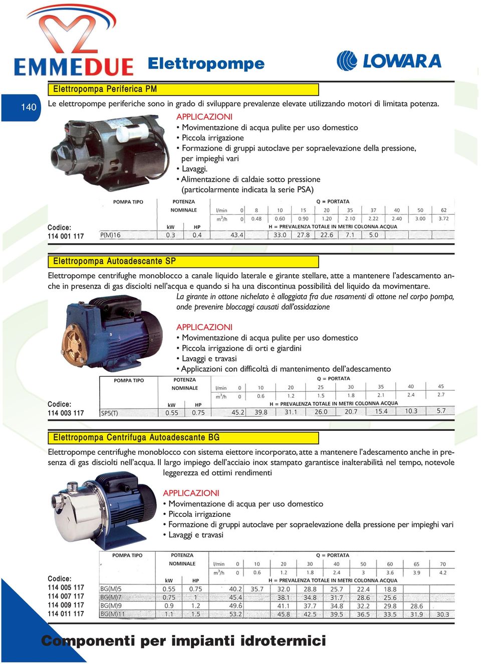 Alimentazione di caldaie sotto pressione (particolarmente indicata la serie PSA) 001 117 Elettropompa Autoadescante SP Elettropompe centrifughe monoblocco a canale liquido laterale e girante