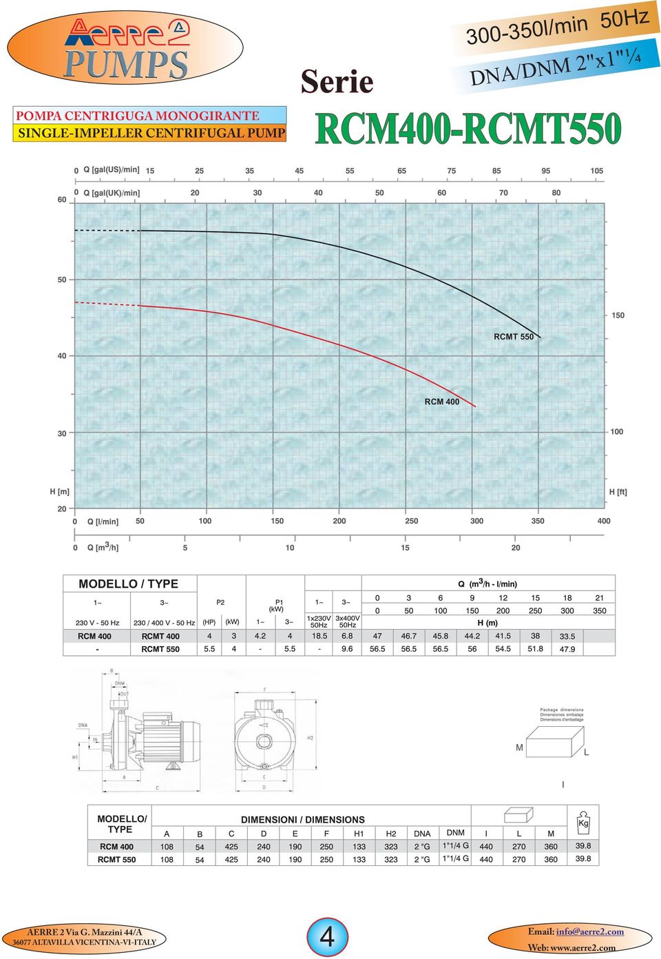 400 MODELLO / TYPE MODELLO/ TYPE DIMENSIONI / DIMENSIONS