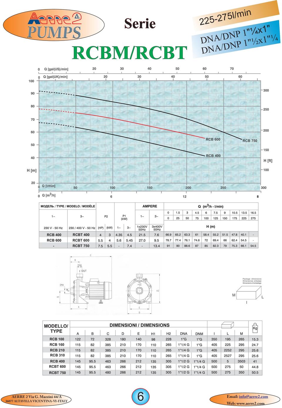 DIMENSIONI / DIMENSIONS CB 100 CB 160 CB 10 CB 310 CB 400 CBT