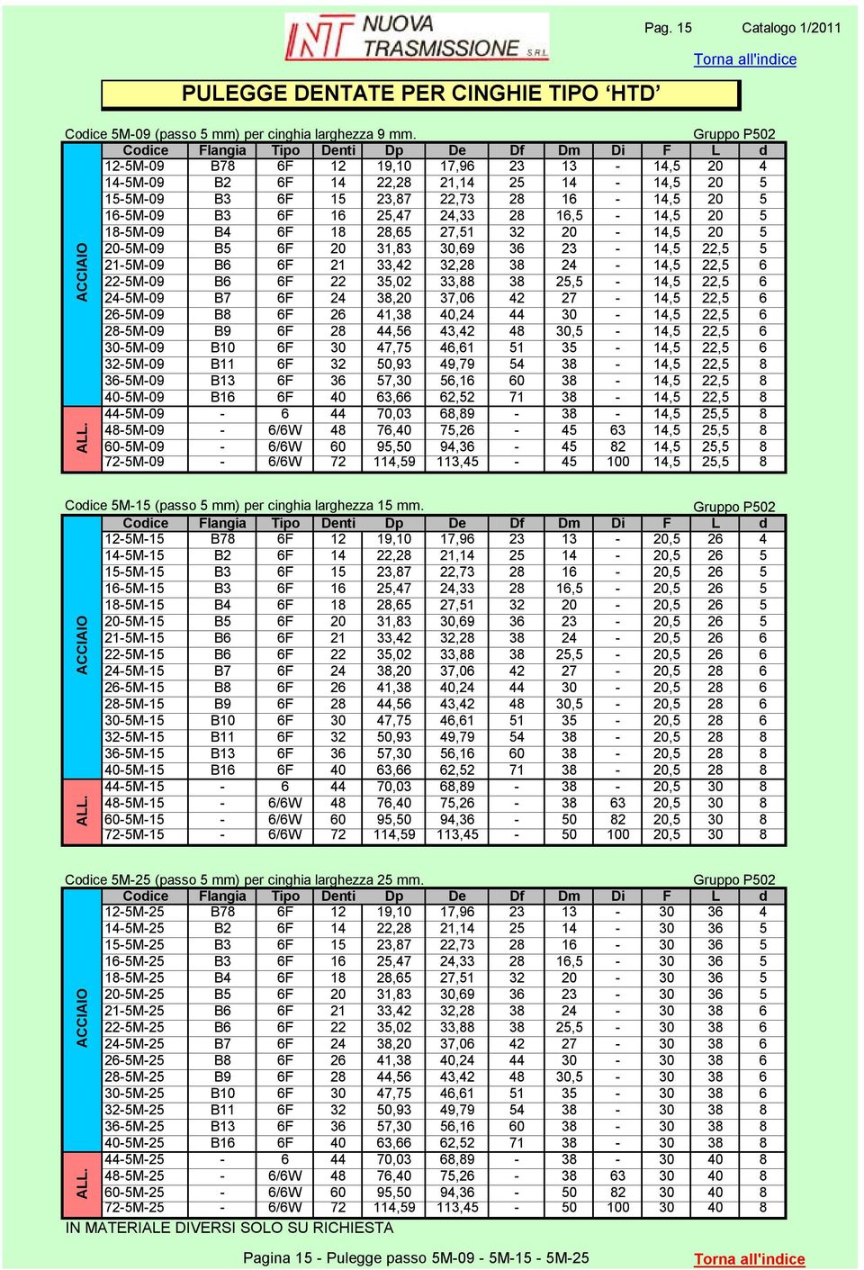 18-5M-09 B4 6F 18 28,65 27,51 32 20-14,5 20 5 20-5M-09 B5 6F 20 31,83 30,69 36 23-14,5 22,5 5 21-5M-09 B6 6F 21 33,42 32,28 38 24-14,5 22,5 6 22-5M-09 B6 6F 22 35,02 33,88 38 25,5-14,5 22,5 6