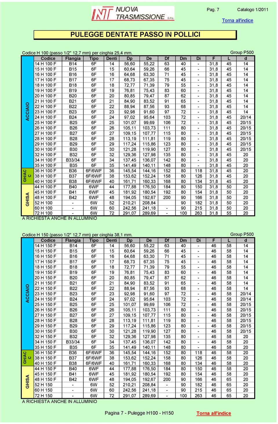 45-31,8 45 14 18 H 100 F B18 6F 18 72,77 71,39 79 55-31,8 45 14 19 H 100 F B19 6F 19 76,81 75,43 83 60-31,8 45 14 20 H 100 F B20 6F 20 80,85 79,47 87 62-31,8 45 14 21 H 100 F B21 6F 21 84,90 83,52 91