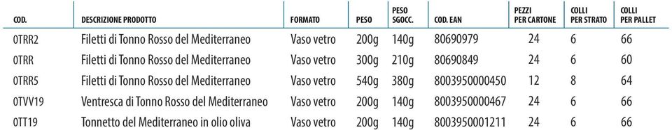 Mediterraneo 540g 30g 003950000450 4 0TVV19 Ventresca di Tonno Rosso del