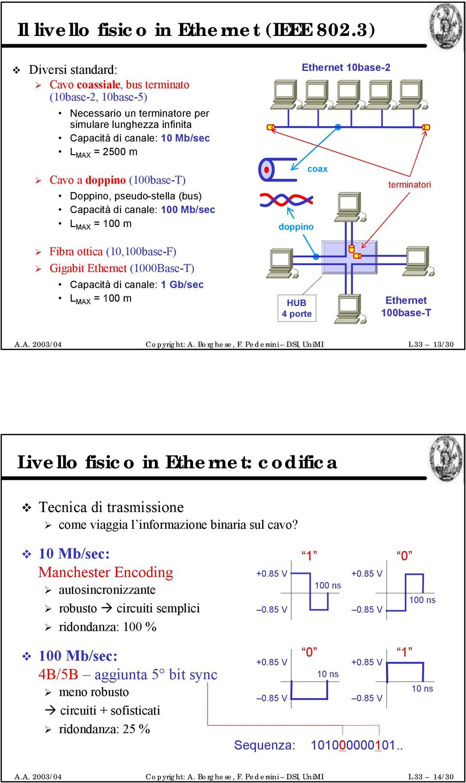 doppino (100base-T) Doppino, pseudo-stella (bus) Capacità di canale: 100 Mb/sec L MAX = 100 m Fibra ottica (10,100base-F) Gigabit Ethernet (1000Base-T) Capacità di canale: 1 Gb/sec L MAX = 100 m