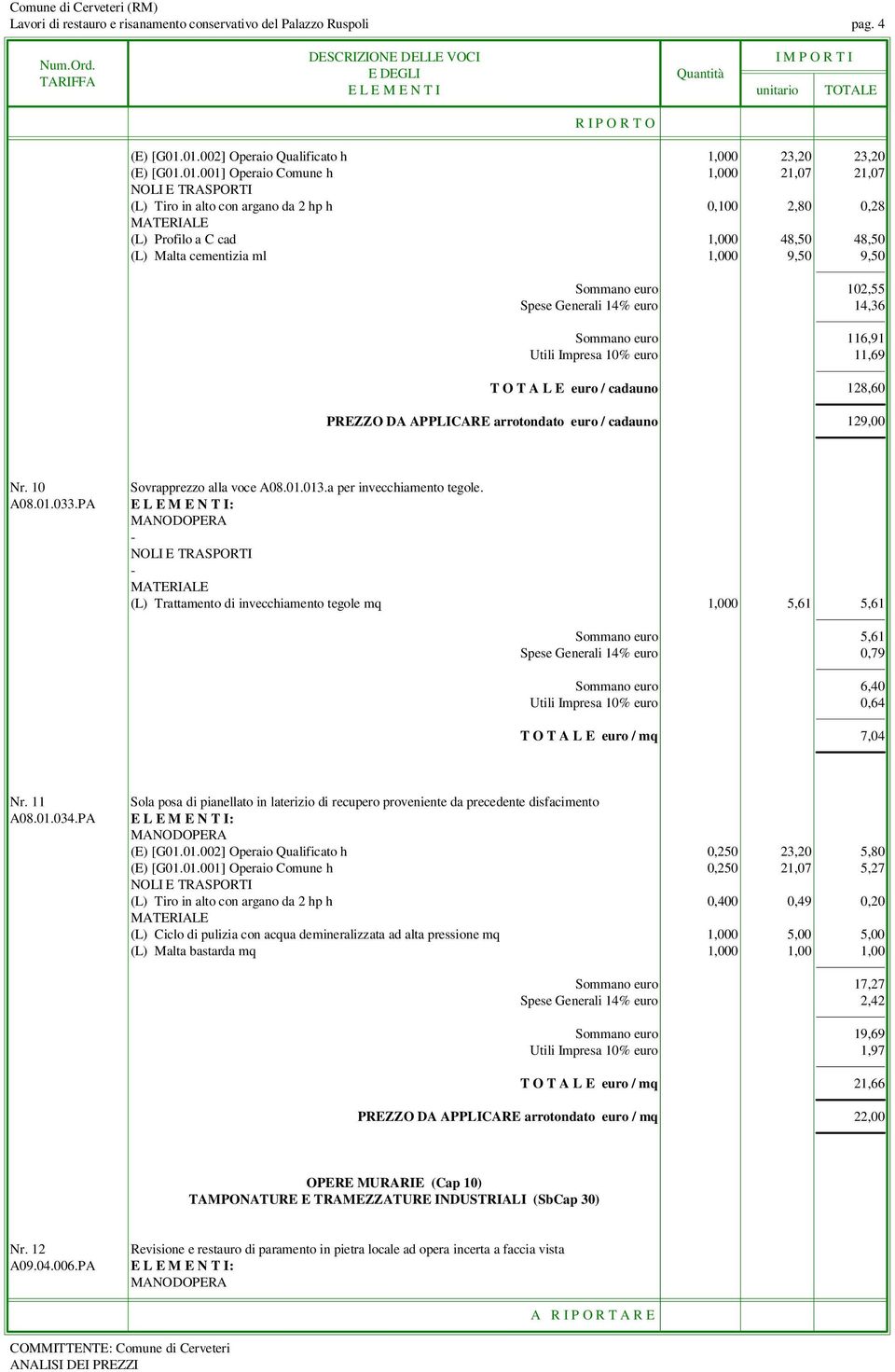 Malta cementizia ml 1,000 9,50 9,50 Sommano euro 102,55 Spese Generali 14% euro 14,36 Sommano euro 116,91 Utili Impresa 10% euro 11,69 T O T A L E euro / cadauno 128,60 PREZZO DA APPLICARE