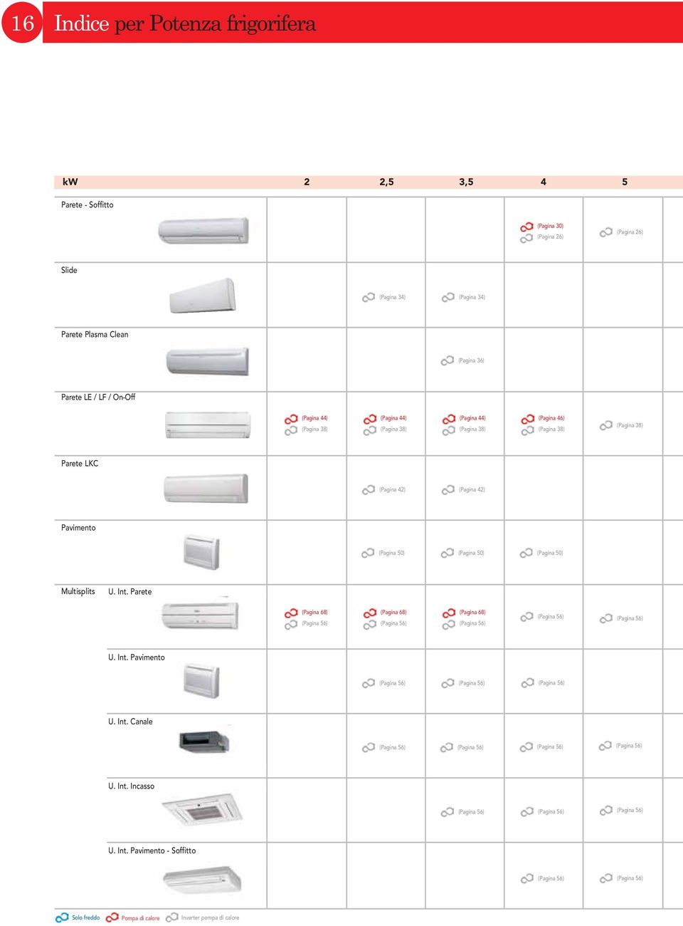 Multisplits U. Int. Parete (Pagina 68) (Pagina 56) (Pagina 68) (Pagina 56) (Pagina 68) (Pagina 56) (Pagina 56) (Pagina 56) U. Int. Pavimento (Pagina 56) (Pagina 56) (Pagina 56) U. Int. Canale (Pagina 56) (Pagina 56) (Pagina 56) (Pagina 56) U.