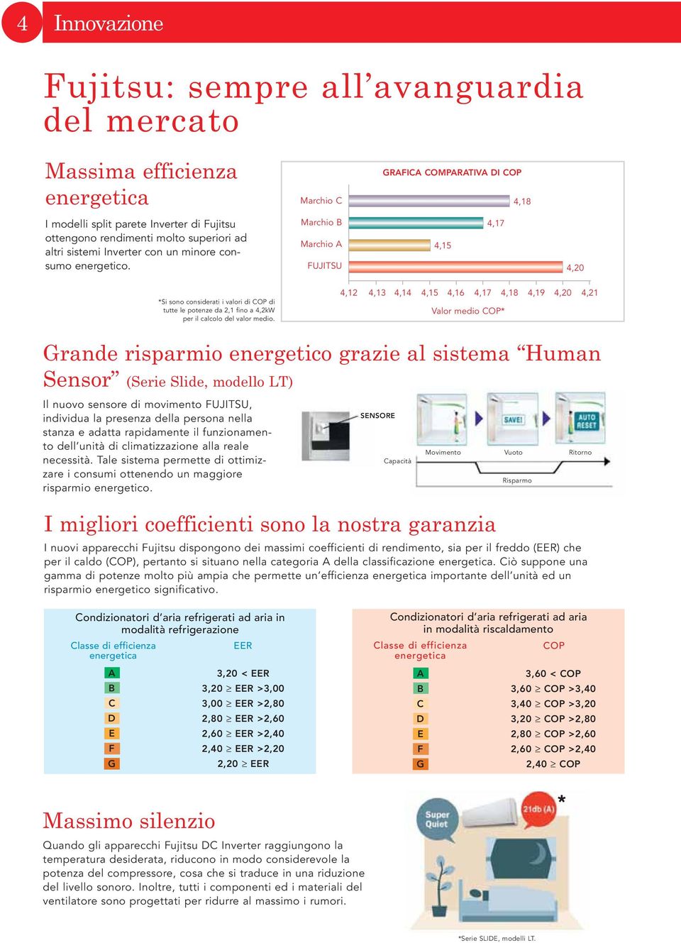 Marchio B Marchio A FUJITSU 4,15 4,17 4,20 *Si sono considerati i valori di COP di tutte le potenze da 2,1 fino a 4,2 per il calcolo del valor medio.