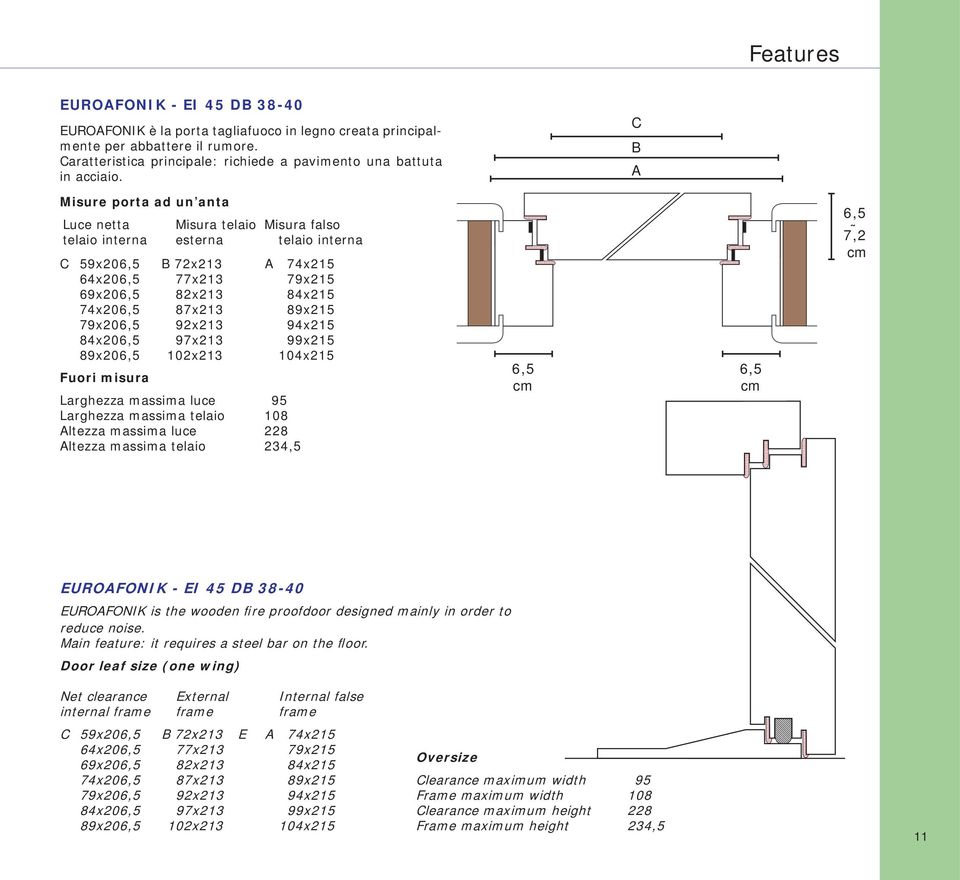 89x215 79x206,5 92x213 94x215 84x206,5 97x213 99x215 89x206,5 102x213 104x215 Fuori misura Larghezza massima luce 95 Larghezza massima telaio 108 Altezza massima luce 228 Altezza massima telaio 234,5