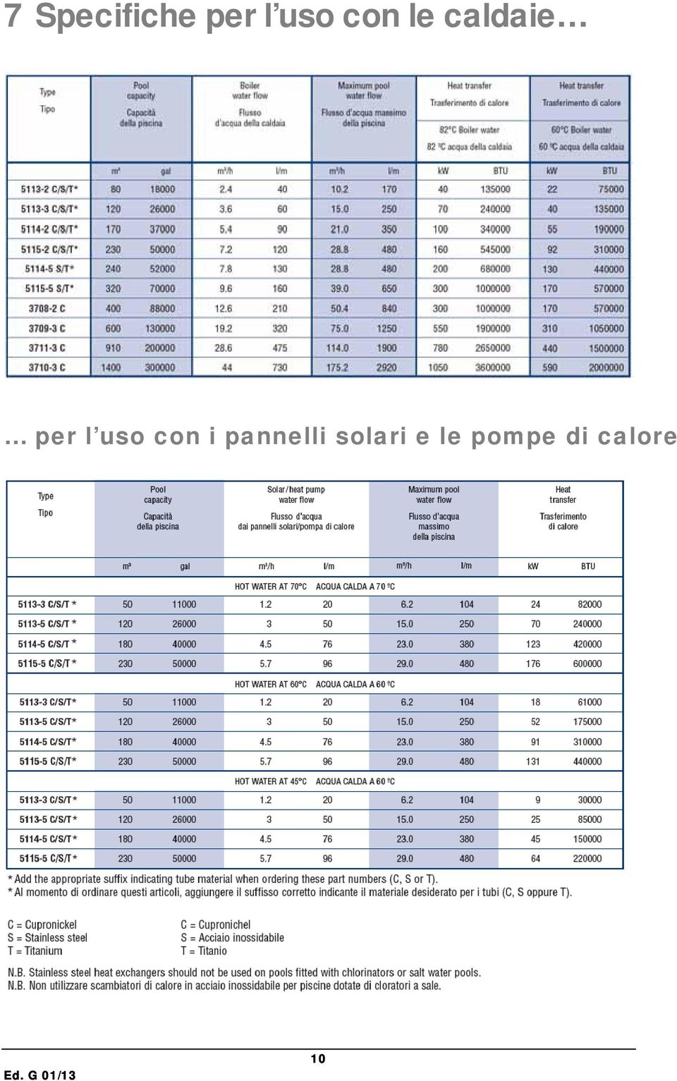 uso con i pannelli