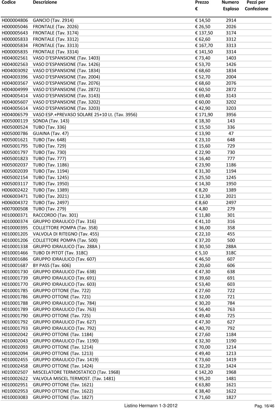 1834) 68,60 1834 H004003396 VASO D'ESPANSIONE (Tav. 2004) 52,70 2004 H004003567 VASO D'ESPANSIONE (Tav. 2076) 68,60 2076 H004004999 VASO D'ESPANSIONE (Tav.