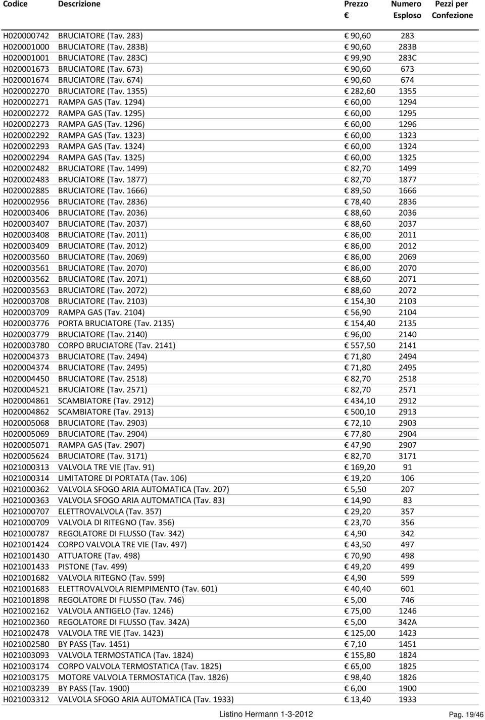 1295) 60,00 1295 H020002273 RAMPA GAS (Tav. 1296) 60,00 1296 H020002292 RAMPA GAS (Tav. 1323) 60,00 1323 H020002293 RAMPA GAS (Tav. 1324) 60,00 1324 H020002294 RAMPA GAS (Tav.