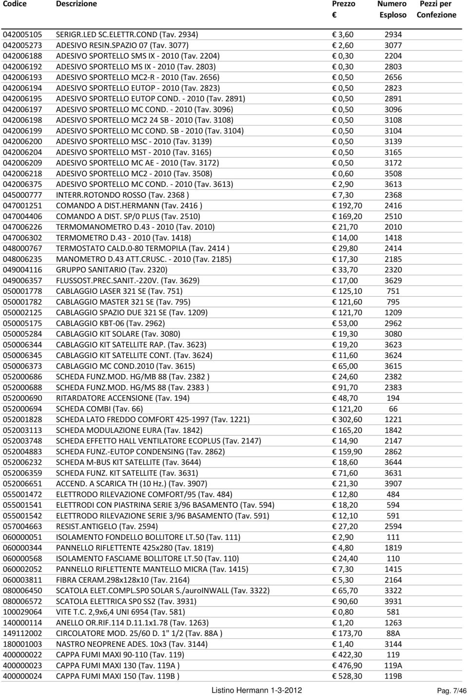 2823) 0,50 2823 042006195 ADESIVO SPORTELLO EUTOP COND. - 2010 (Tav. 2891) 0,50 2891 042006197 ADESIVO SPORTELLO MC COND. - 2010 (Tav. 3096) 0,50 3096 042006198 ADESIVO SPORTELLO MC2 24 SB - 2010 (Tav.