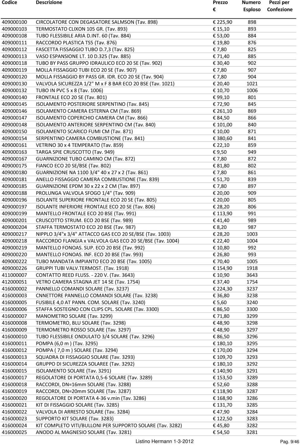 885) 71,40 885 409000118 TUBO BY PASS GRUPPO IDRAULICO ECO 20 SE (Tav. 902) 30,40 902 409000119 MOLLA FISSAGGIO TUBI ECO 20 SE (Tav. 907) 7,80 907 409000120 MOLLA FISSAGGIO BY PASS GR. IDR. ECO 20 SE (Tav. 904) 7,80 904 409000130 VALVOLA SICUREZZA 1/2" M x F 8 BAR ECO 20 BSE (Tav.