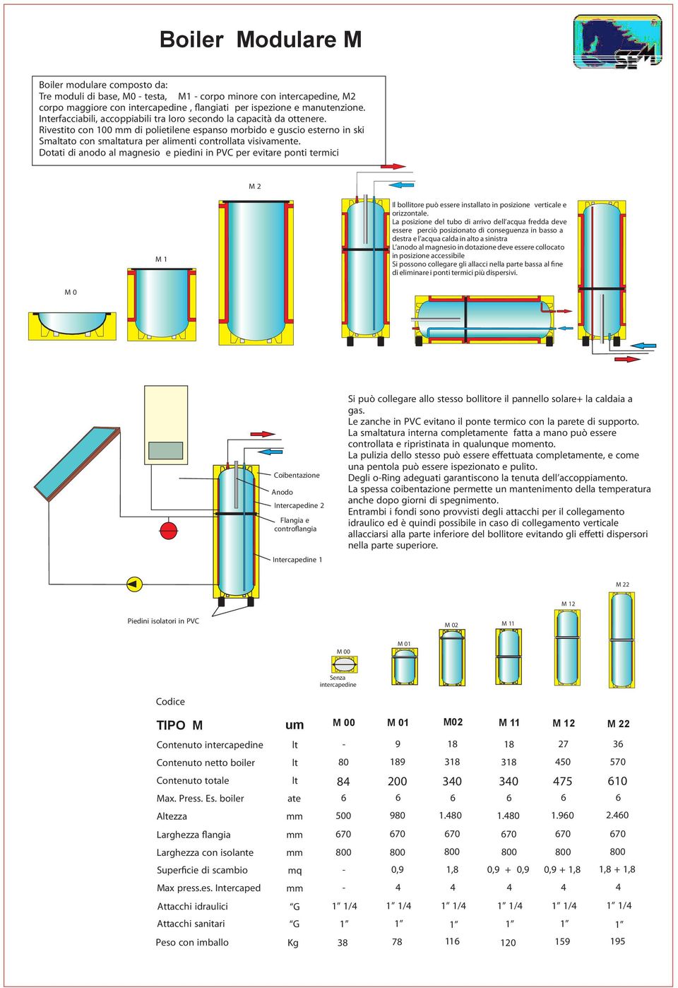 Dotati di anodo al magnesio e piedini in PVC per evitare ponti termici M M l bollitore può essere installato in posizione verticale e orizzontale.