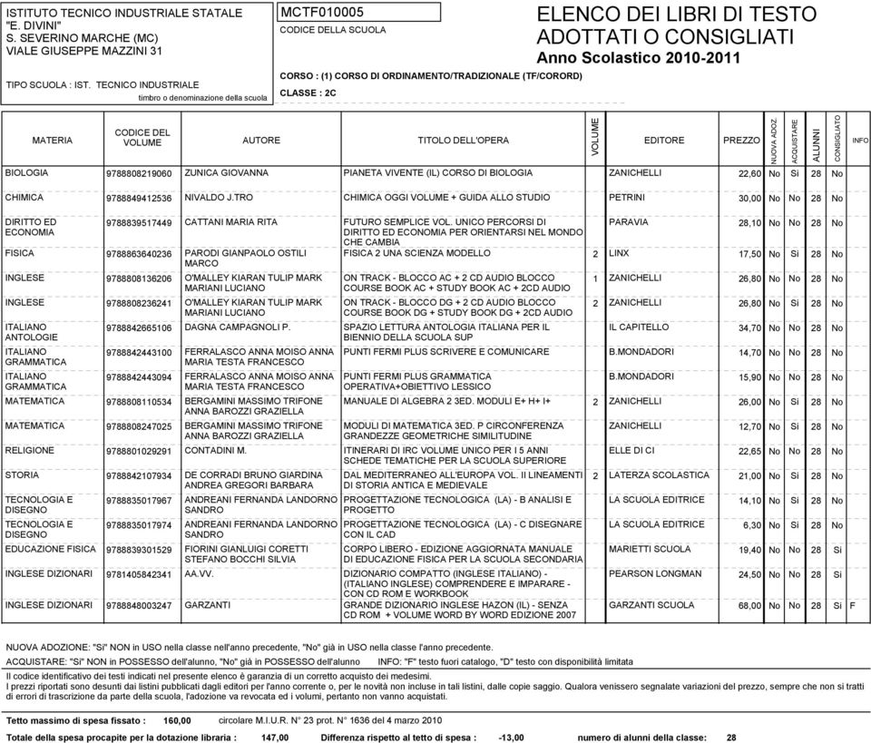 TRACK - BLOCCO AC + 2 CD AUDIO BLOCCO 1 26,80 No No 28 No INGLESE 9788808236241 O'MALLEY KIARAN TULIP MARK ON TRACK - BLOCCO DG + 2 CD AUDIO BLOCCO 2 26,80 No Si 28 No IL CAPITELLO 34,70 No No 28 No