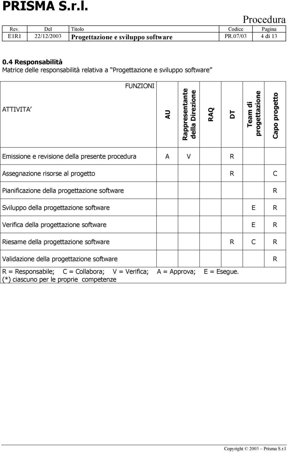 progettazione Capo progetto Emissione e revisione della presente procedura A V R Assegnazione risorse al progetto R C Pianificazione della progettazione software R