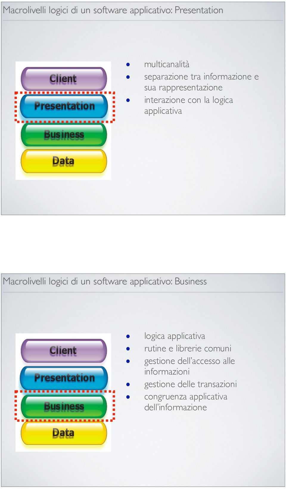 di un software applicativo: Business logica applicativa rutine e librerie comuni gestione