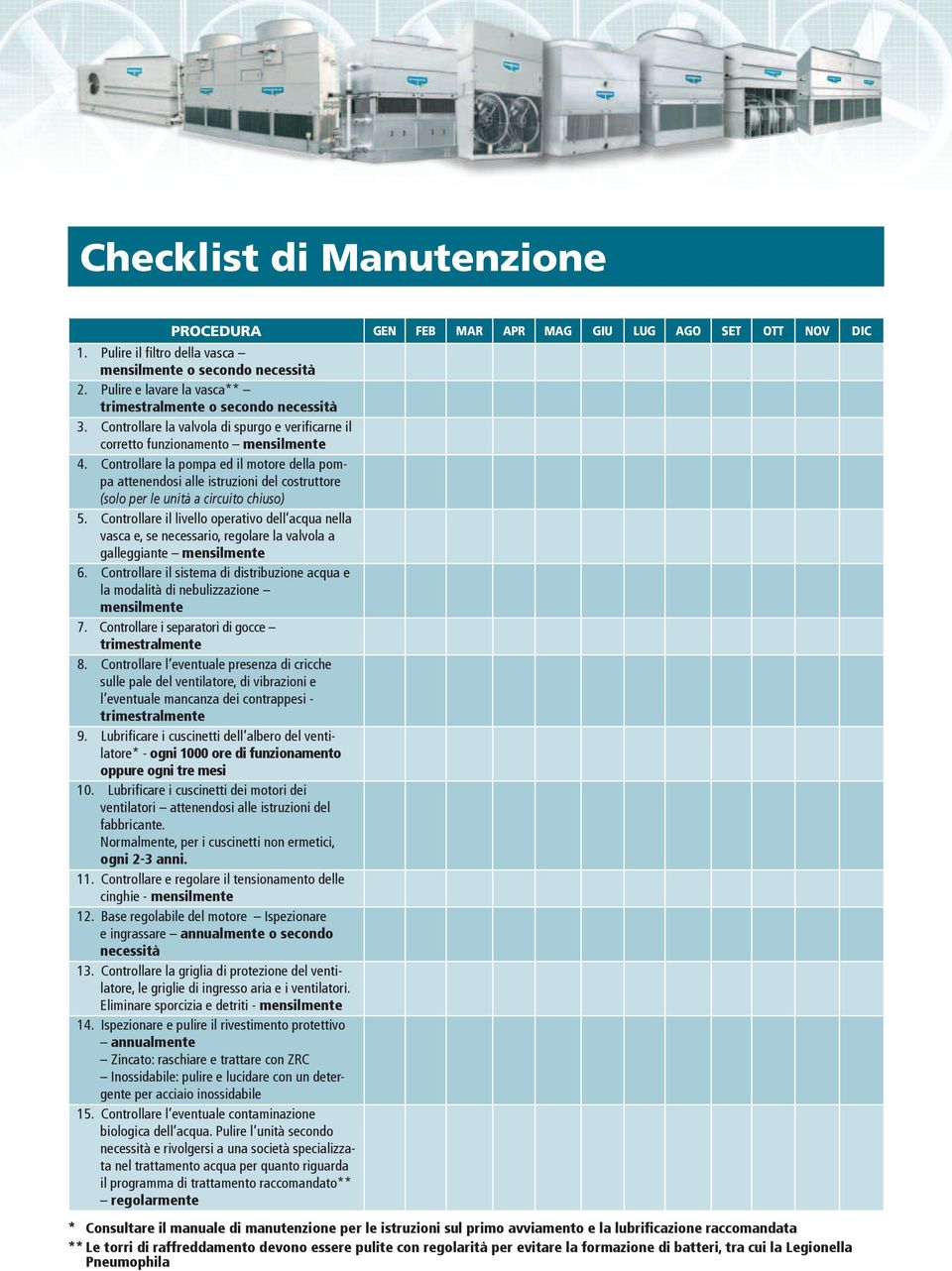 Controllare la pompa ed il motore della pompa attenendosi alle istruzioni del costruttore (solo per le unità a circuito chiuso) 5.