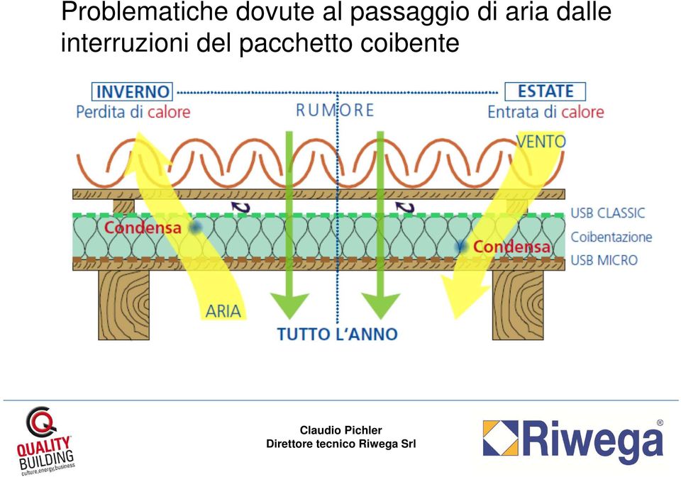 dalle interruzioni