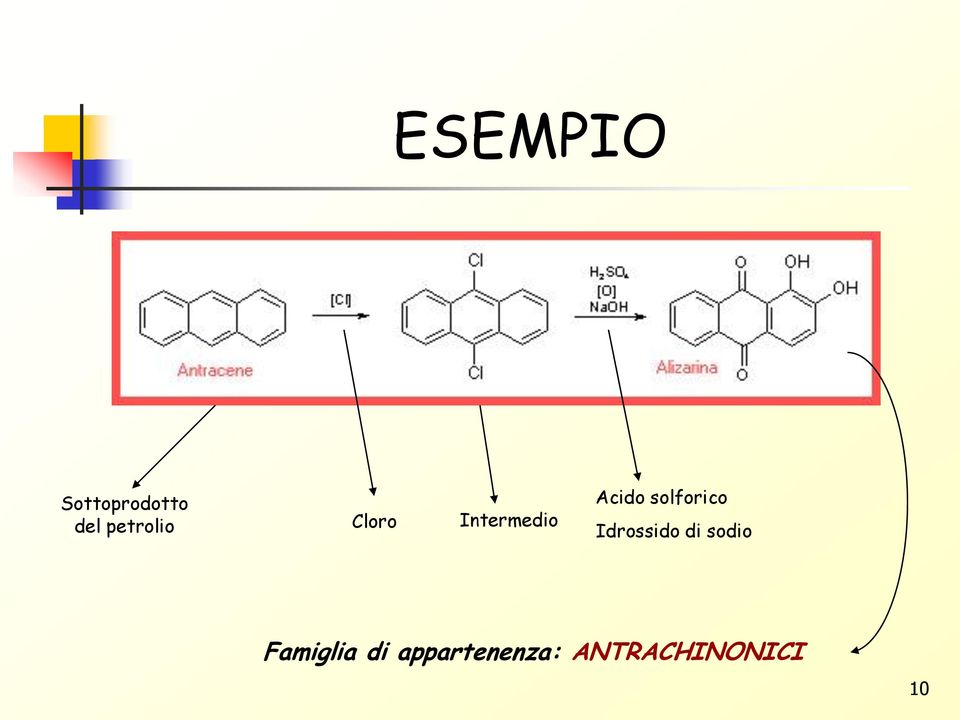 solforico Idrossido di sodio