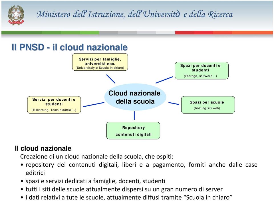 scuola Spazi per scuole (hosting siti web) Repository contenuti digitali Il cloud nazionale Creazione di un cloud nazionale della scuola, che ospiti: repository dei