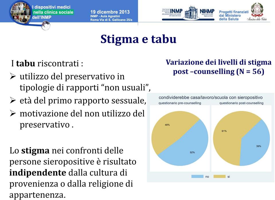 Variazione dei livelli di stigma post counselling (N = 56) Lo stigma nei confronti delle