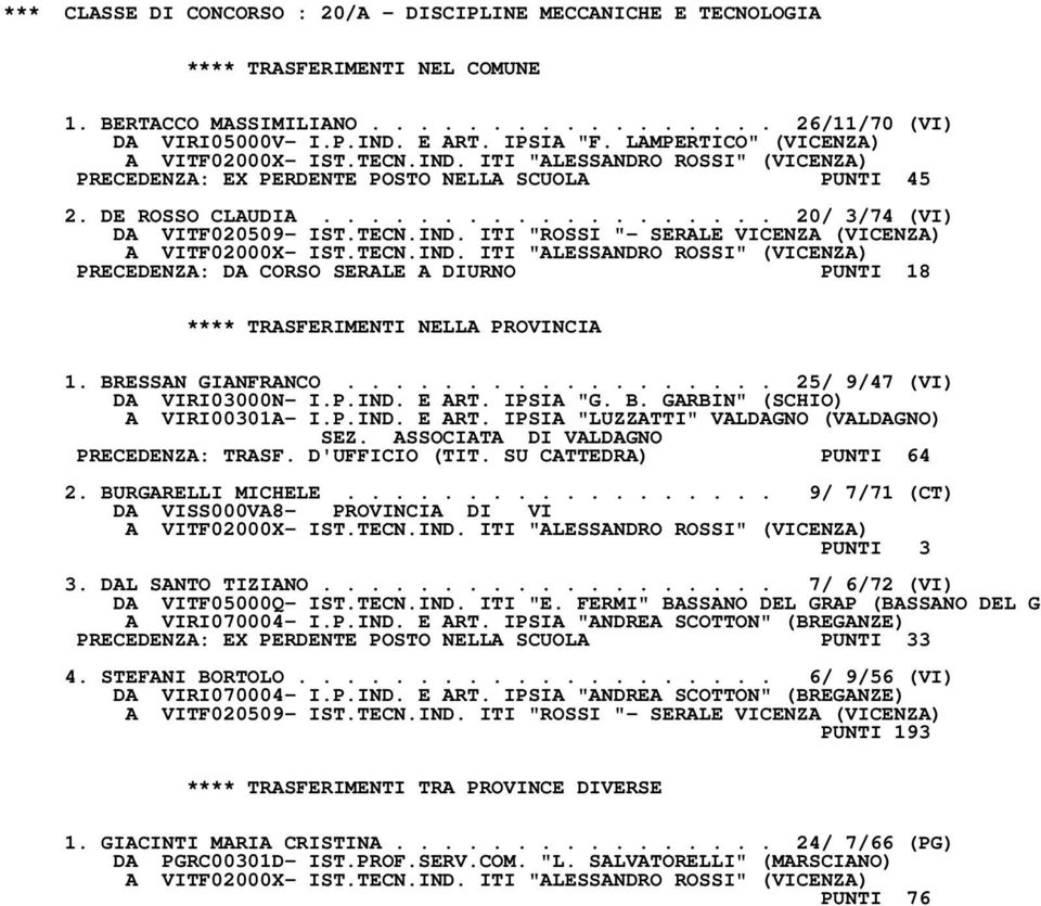 TECN.IND. ITI "ROSSI "- SERALE VICENZA (VICENZA) A VITF02000X- IST.TECN.IND. ITI "ALESSANDRO ROSSI" (VICENZA) PRECEDENZA: DA CORSO SERALE A DIURNO PUNTI 18 1. BRESSAN GIANFRANCO.