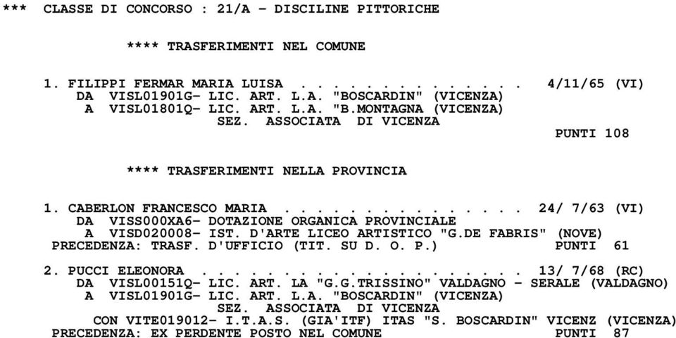 DE FABRIS" (NOVE) PRECEDENZA: TRASF. D'UFFICIO (TIT. SU D. O. P.) PUNTI 61 2. PUCCI ELEONORA.................... 13/ 7/68 (RC) DA VISL00151Q- LIC. ART. LA "G.