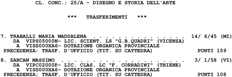 QUADRI" (VICENZA) PRECEDENZA: TRASF. D'UFFICIO (TIT. SU CATTEDRA) PUNTI 159 8. ZANCAN MASSIMO.