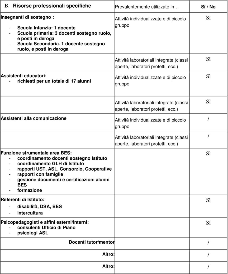 ) Assistenti educatori: - richiesti per un totale di 17 alunni Attività individualizzate e di piccolo gruppo Assistenti alla comunicazione Funzione strumentale area BES: - coordinamento docenti