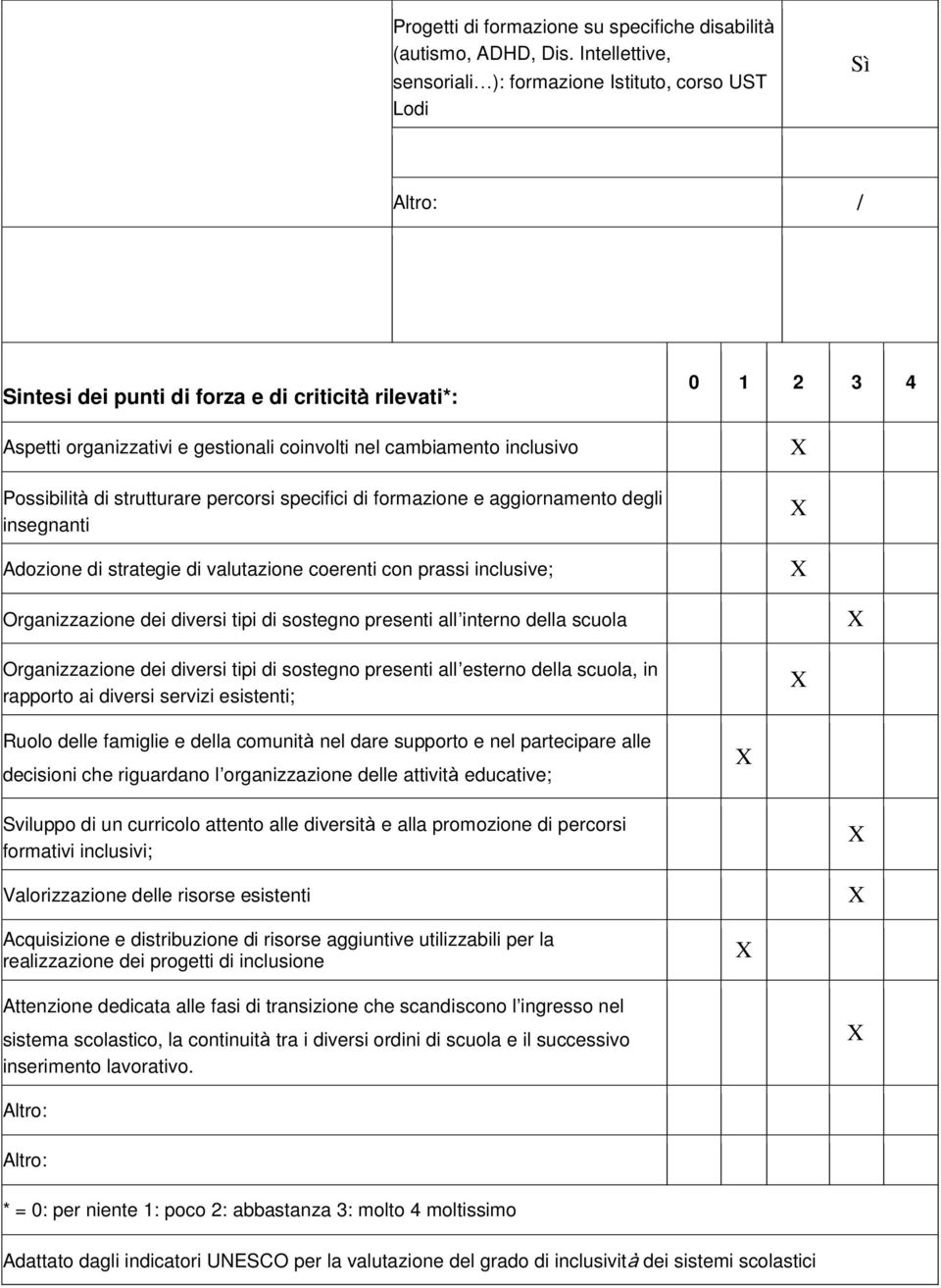 di strutturare percorsi specifici di formazione e aggiornamento degli insegnanti Adozione di strategie di valutazione coerenti con prassi inclusive; Organizzazione dei diversi tipi di sostegno