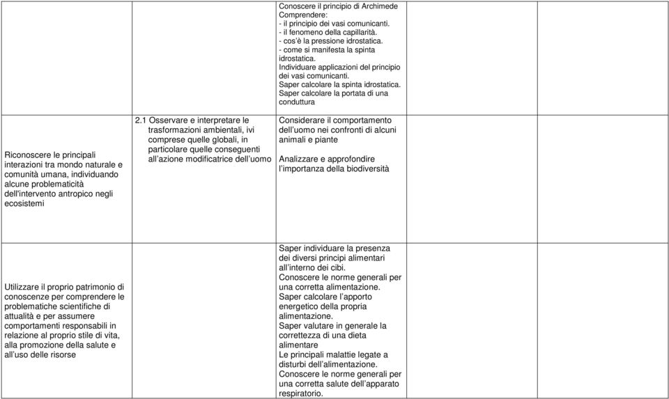 principio dei vasi comunicanti. - il fenomeno della capillarità. - cos è la pressione idrostatica. - come si manifesta la spinta idrostatica.