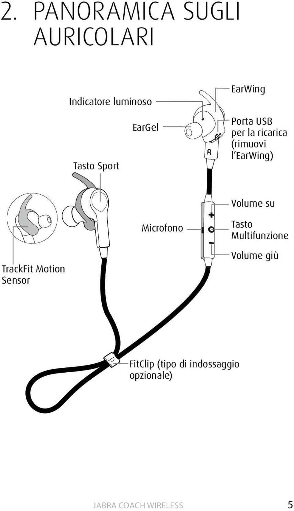 EarWing) Volume su TrackFit Motion Sensor Microfono Tasto