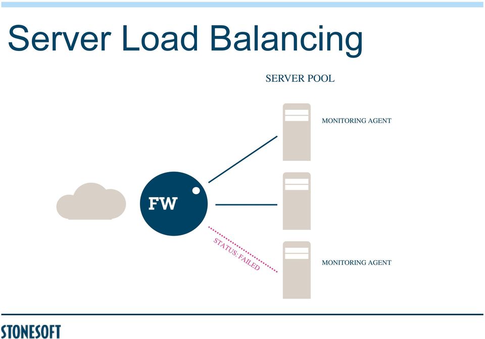 POOL MONITORING