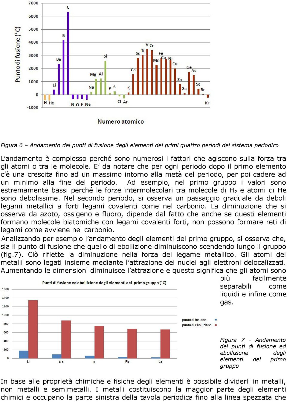 Ad esempio, nel primo gruppo i valori sono estremamente bassi perché le forze intermolecolari tra molecole di H 2 e atomi di He sono debolissime.