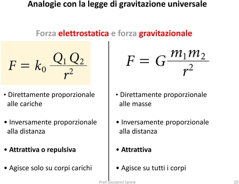 alla distanza Attrattiva o repulsiva Agisce solo su corpi carichi Direttamente