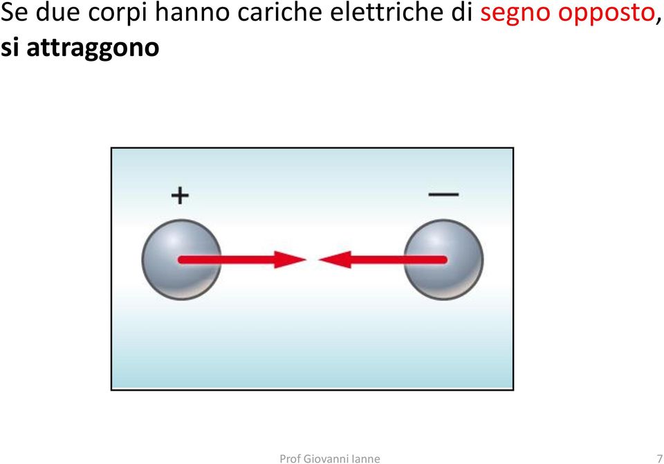 elettriche di