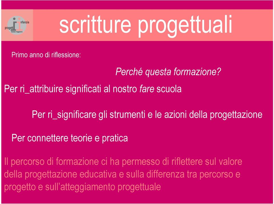 della progettazione Per connettere teorie e pratica Il percorso di formazione ci ha permesso di