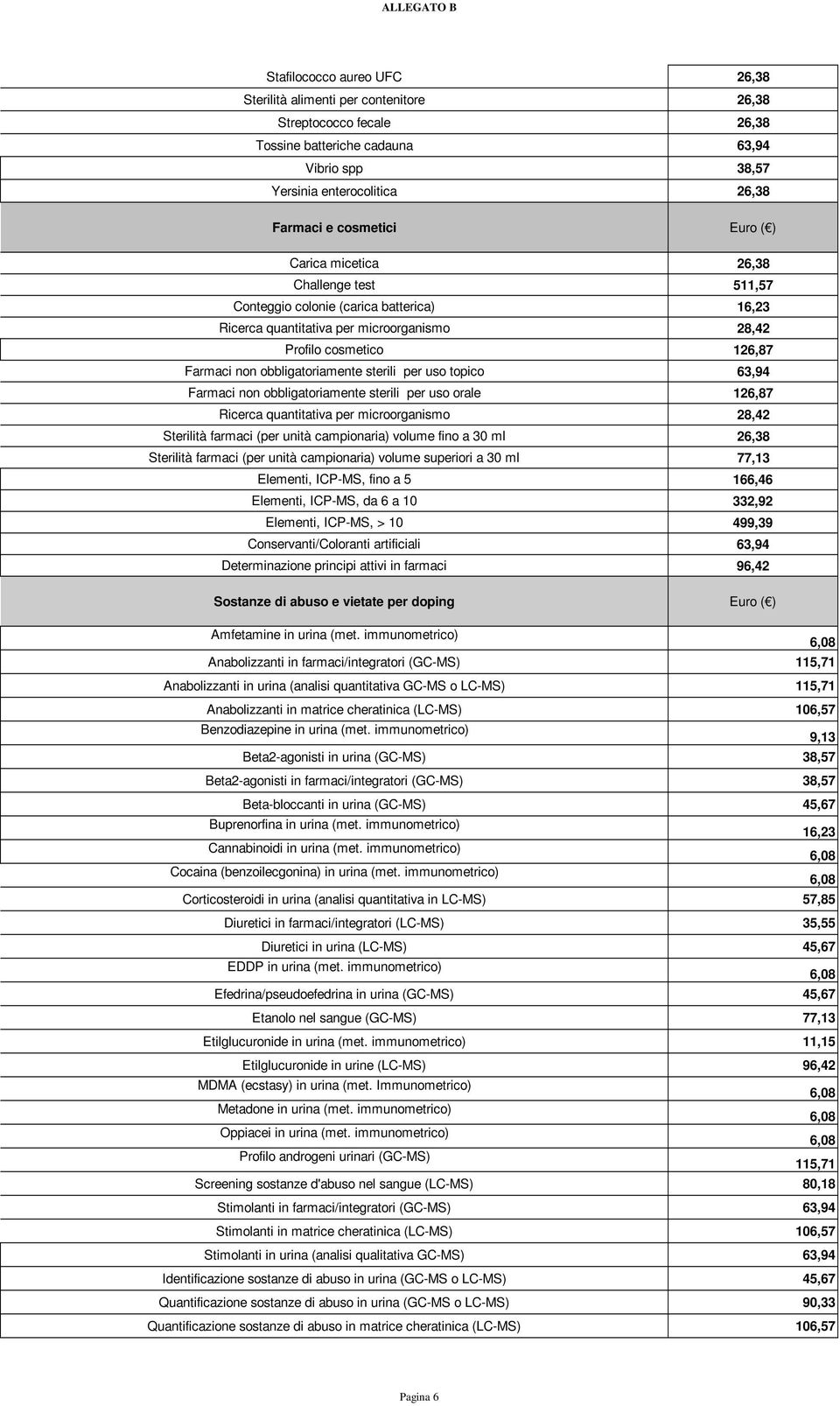 sterili per uso topico 63,94 Farmaci non obbligatoriamente sterili per uso orale 126,87 Ricerca quantitativa per microorganismo 28,42 Sterilità farmaci (per unità campionaria) volume fino a 30 ml