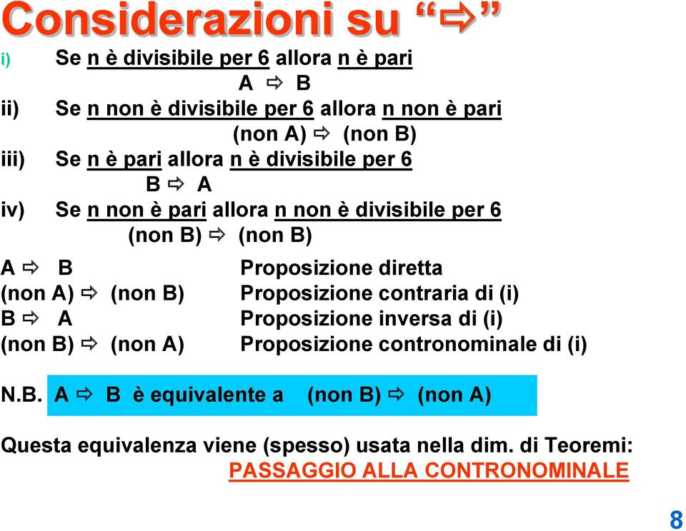 diretta (non A) (non B) Proposizione contraria di (i) B A Proposizione inversa di (i) (non B) (non A) Proposizione contronominale di