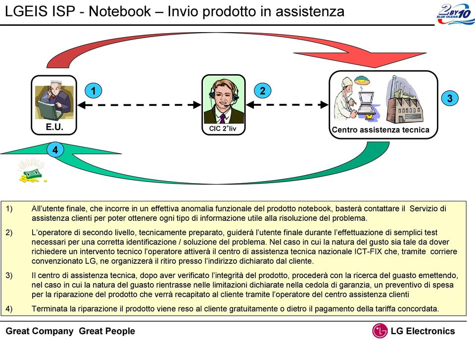 ottenere ogni tipo di informazione utile alla risoluzione del problema.