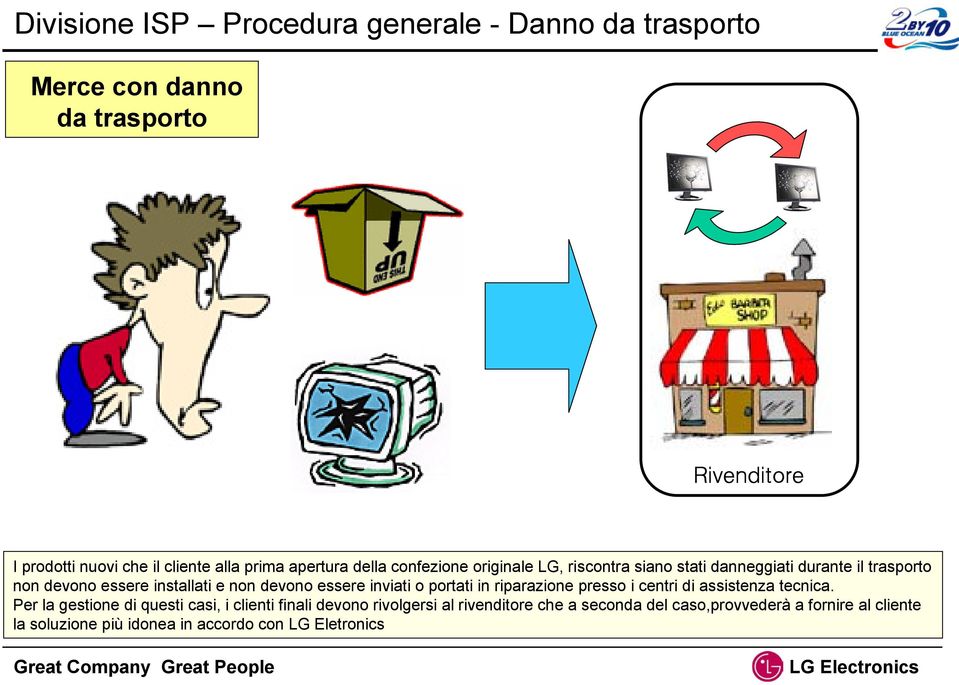 devono essere inviati o portati in riparazione presso i centri di assistenza tecnica.