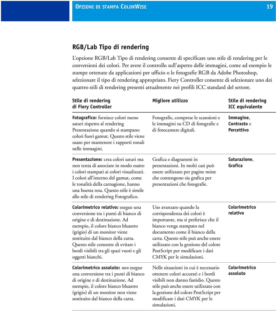 Fiery Controller consente di selezionare uno dei quattro stili di rendering presenti attualmente nei profili ICC standard del settore.