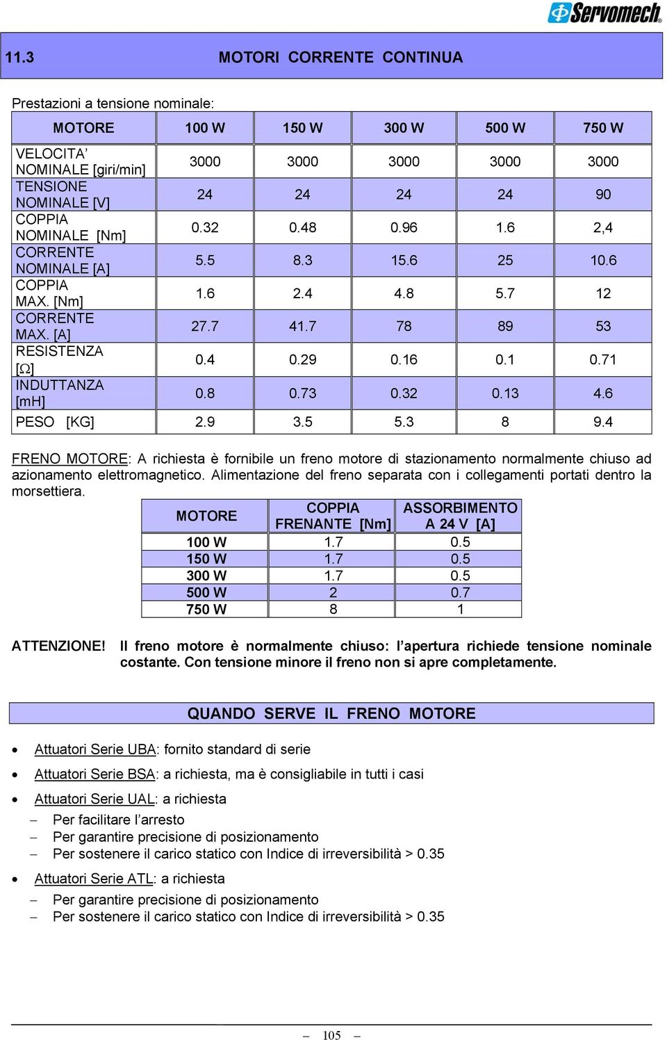 71 INDUTTANZA [mh] 0.8 0.73 0.32 0.13 4.6 PESO [KG] 2.9 3.5 5.3 8 9.4 FRENO MOTORE: A richiesta è fornibile un freno motore di stazionamento normalmente chiuso ad azionamento elettromagnetico.