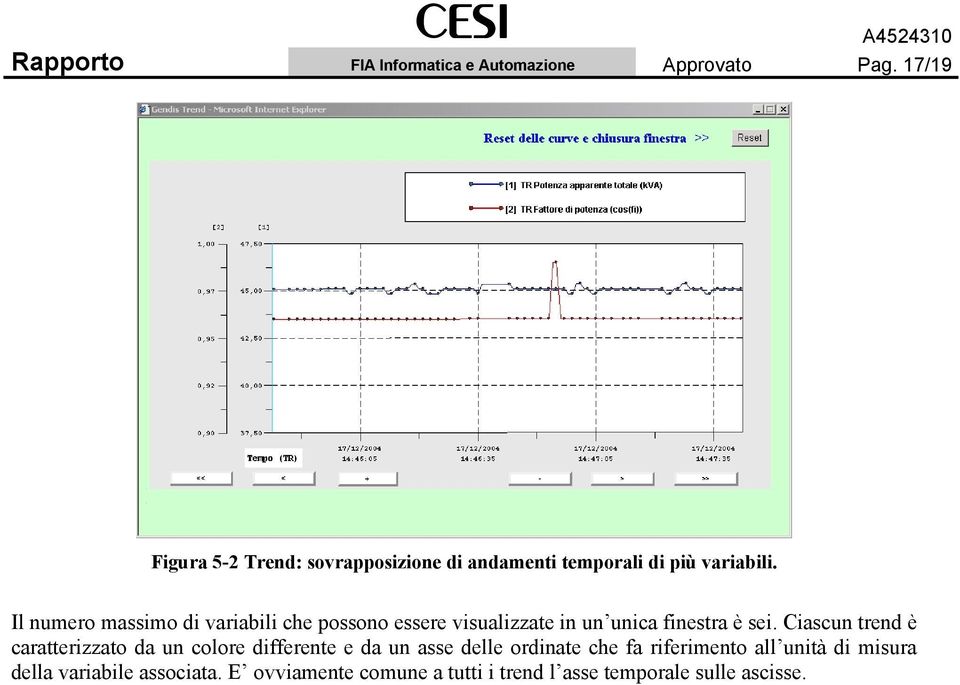 Il numero massimo di variabili che possono essere visualizzate in un unica finestra è sei.