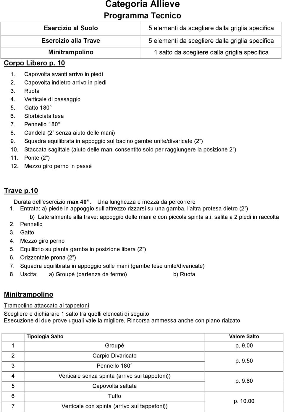 Squadra equilibrata in appoggio sul bacino gambe unite/divaricate (2 ) 1 salto da scegliere dalla griglia specifica 10.