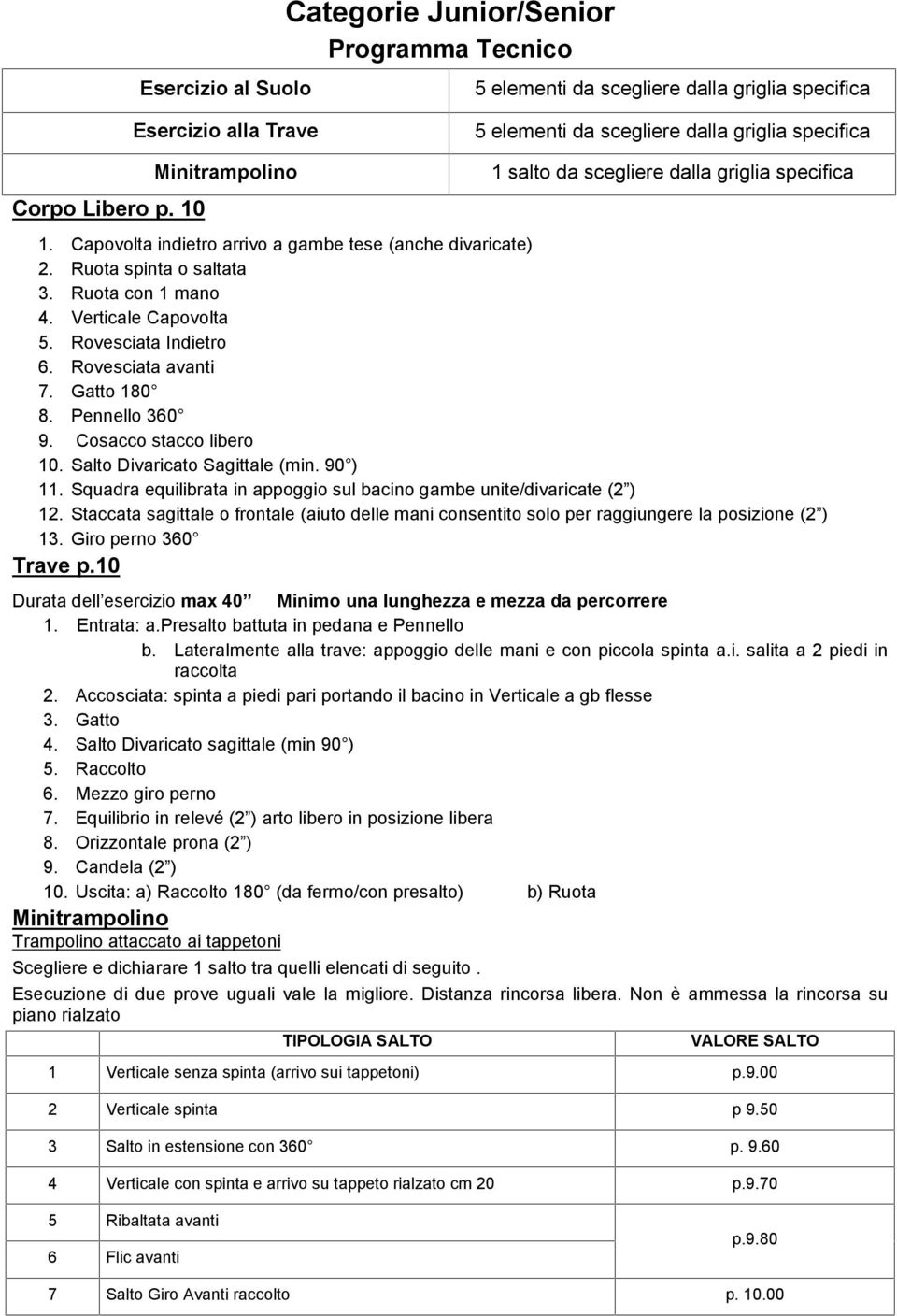 Pennello 360 9. Cosacco stacco libero 10. Salto Divaricato Sagittale (min. 90 ) 11. Squadra equilibrata in appoggio sul bacino gambe unite/divaricate (2 ) 12.