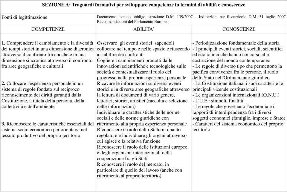 Comprendere il cambiamento e la diversità dei tempi storici in una dimensione diacronica attraverso il confronto fra epoche e in una dimensione sincronica attraverso il confronto fra aree geografiche