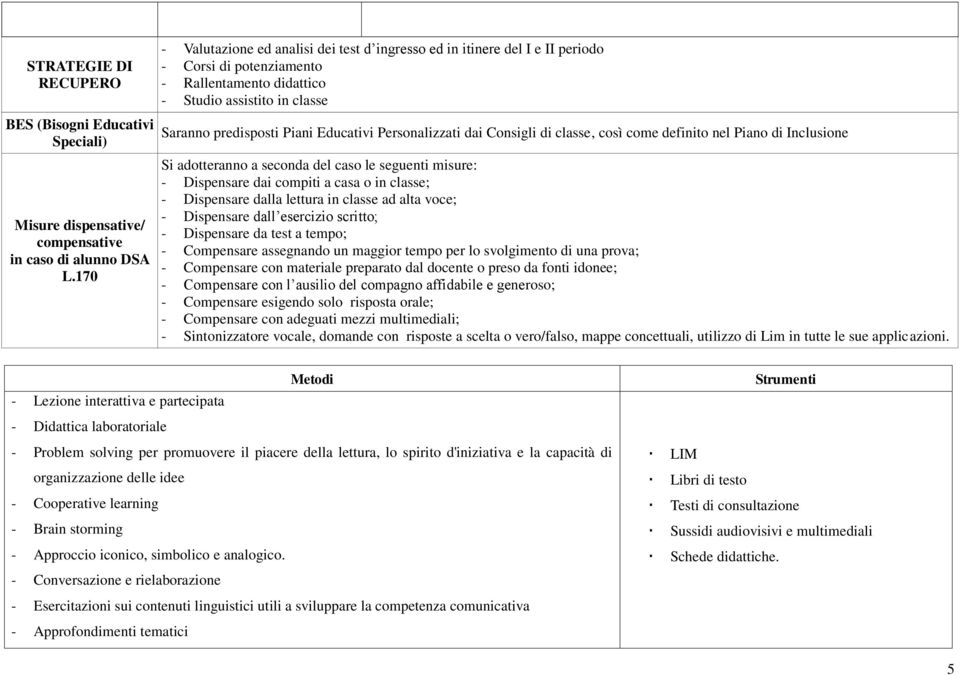 Personalizzati dai Consigli di classe, così come definito nel Piano di Inclusione Si adotteranno a seconda del caso le seguenti misure: - Dispensare dai compiti a casa o in classe; - Dispensare dalla