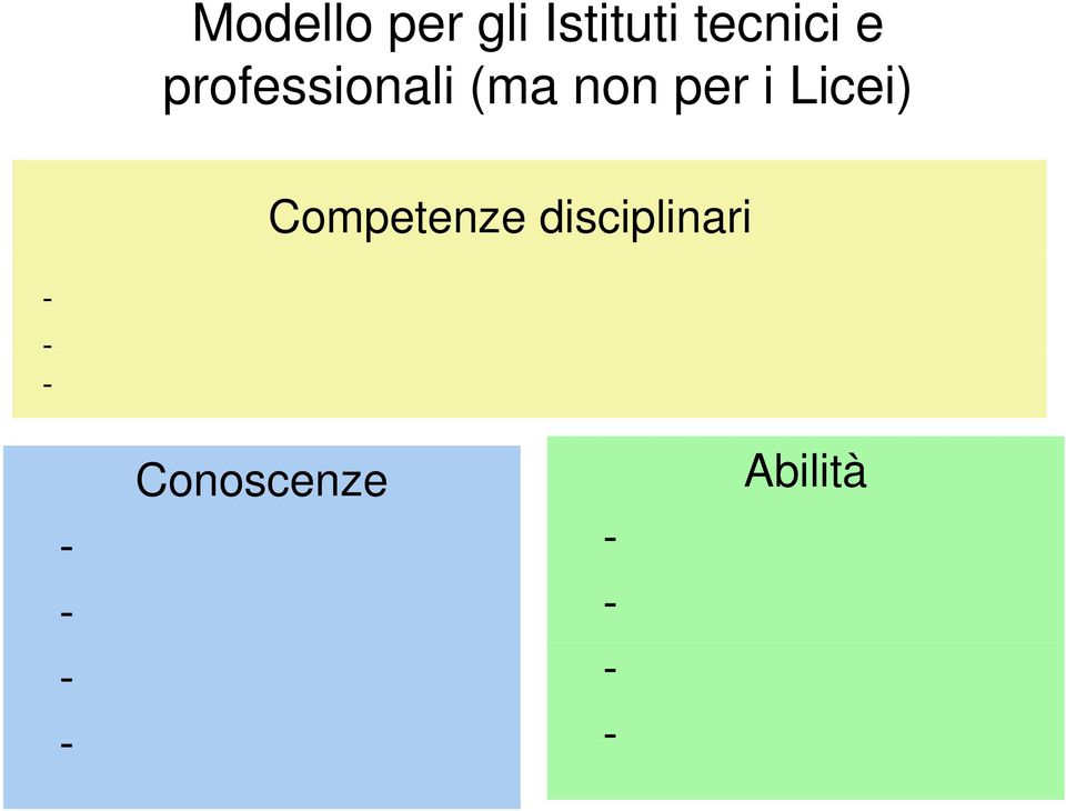 Licei) Competenze disciplinari -